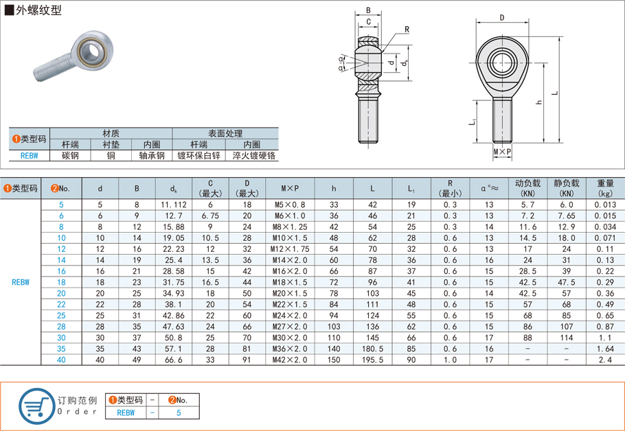 自潤滑桿端，關(guān)節(jié)軸承，外螺紋型軸承