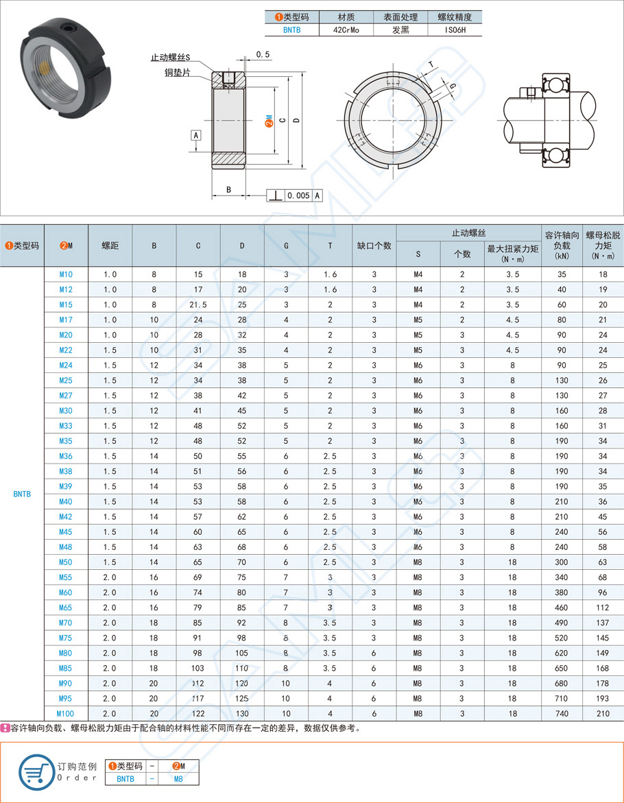 軸承，鎖緊螺母，圓形軸承