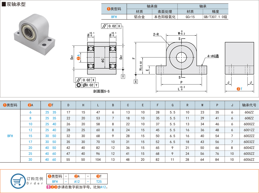 帶座軸承，深溝球軸承，立式雙軸承型