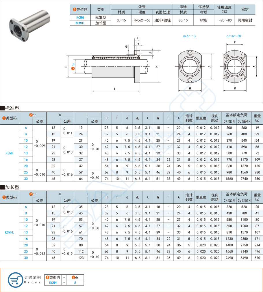 法蘭直線軸承-對(duì)邊法蘭型