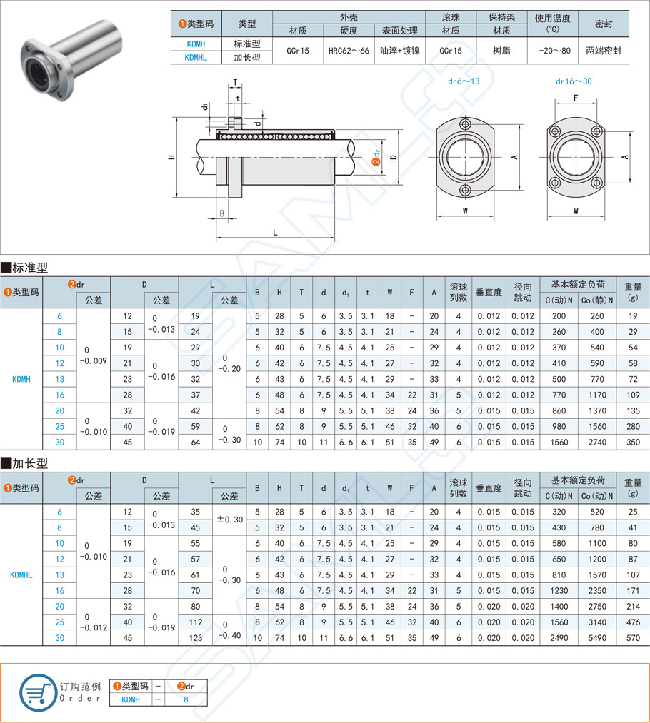 嵌入法蘭直線軸承-對(duì)邊法蘭型