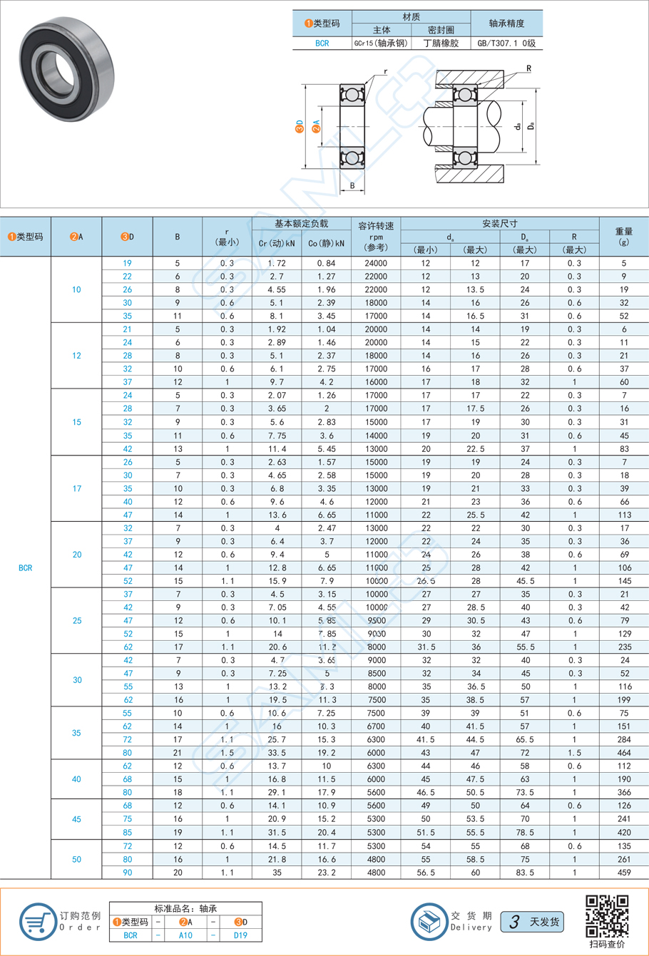 深溝球軸承，軸承污染，軸承清洗